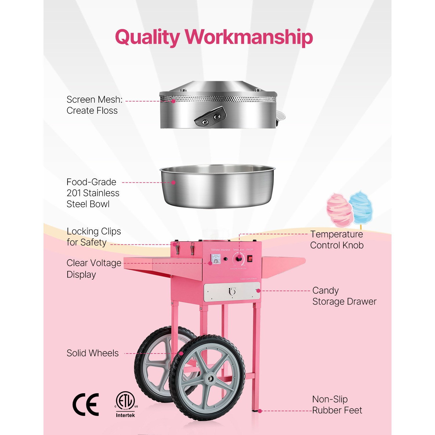 SucceBuy Electric Cotton Candy - огляд і ціна Candy Floss Machine