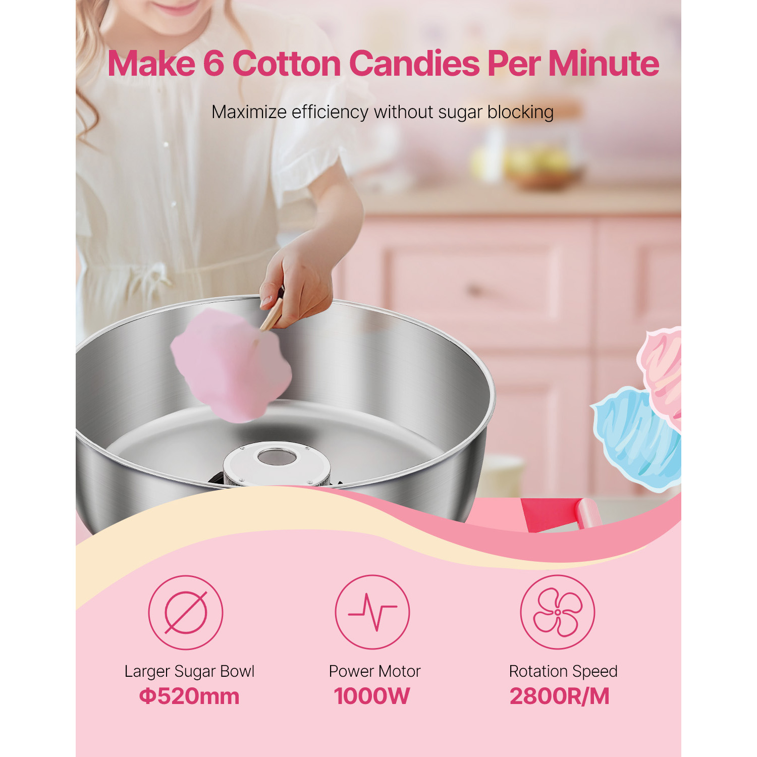 SucceBuy Electric Cotton Candy - огляд і ціна Candy Floss Machine
